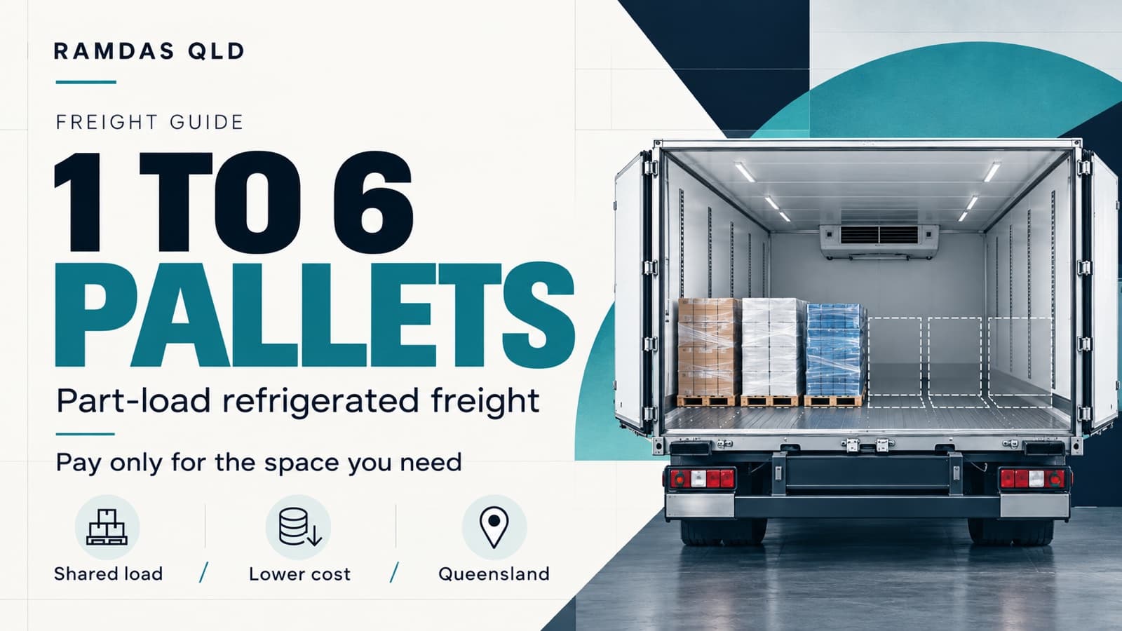 1 to 6 pallets: part-load refrigerated freight — three wrapped pallets in a partly filled refrigerated truck body