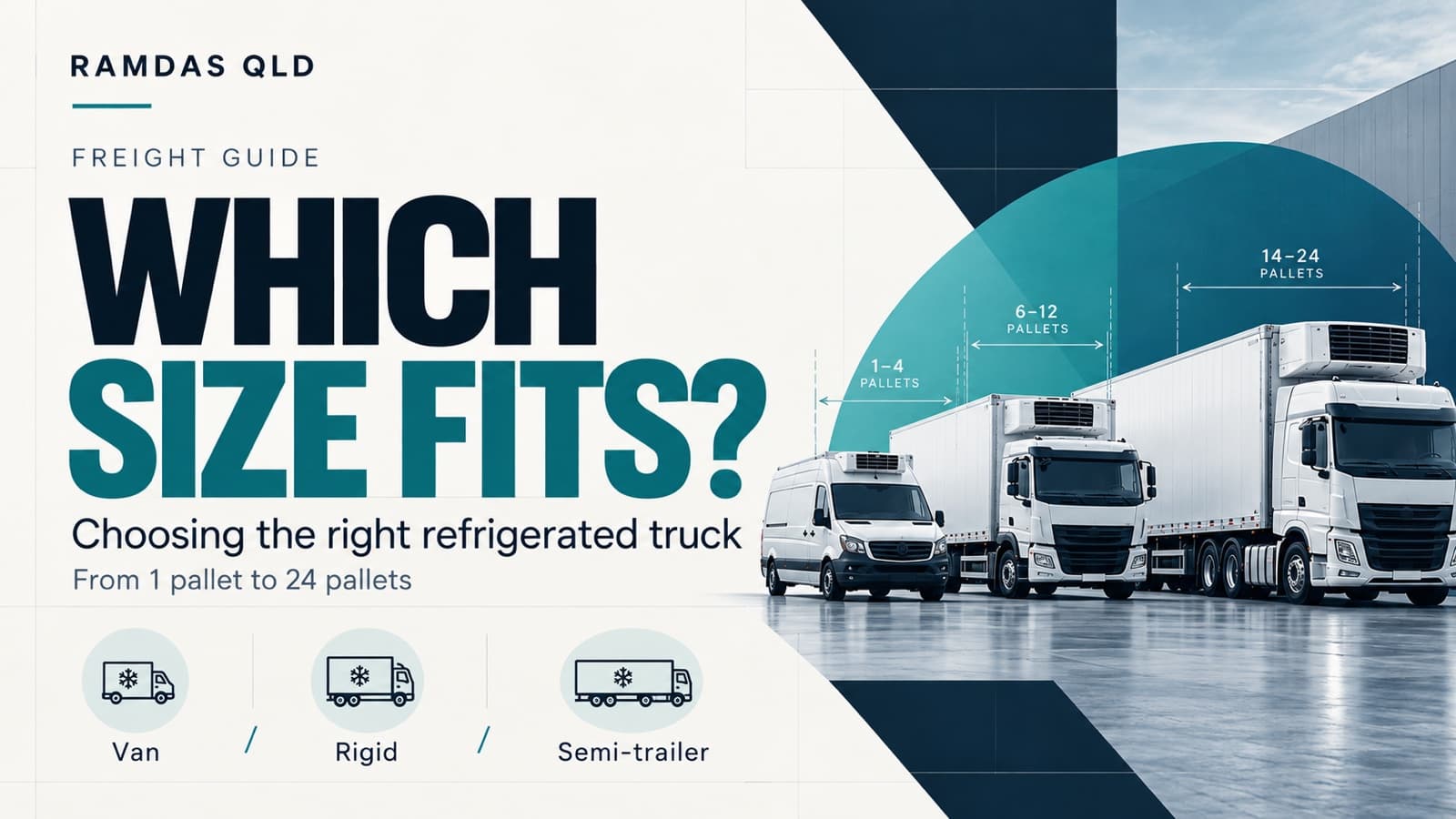 Which size fits? Choosing the right refrigerated truck — a refrigerated van, rigid truck and semi-trailer parked side by side